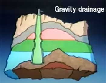 Gravity Drain